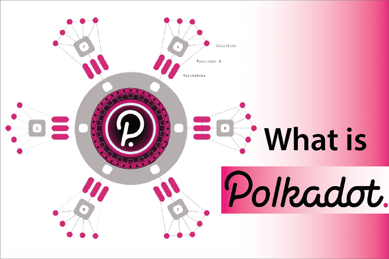 What Is Polkadot Network?